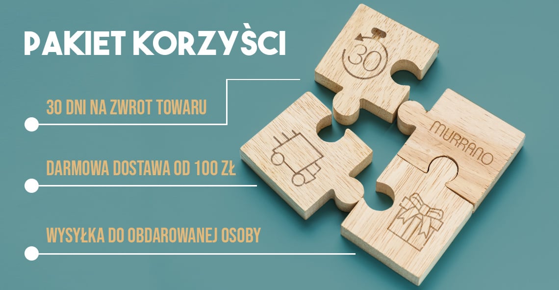 Pakiet korzyści